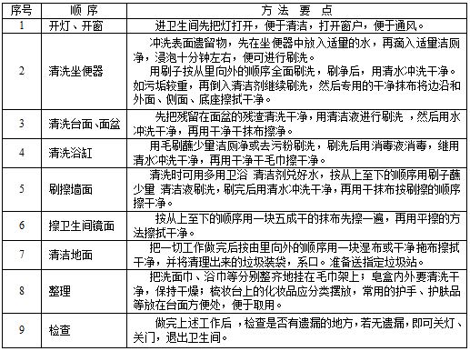 衞生(sheng)間清潔.JPG